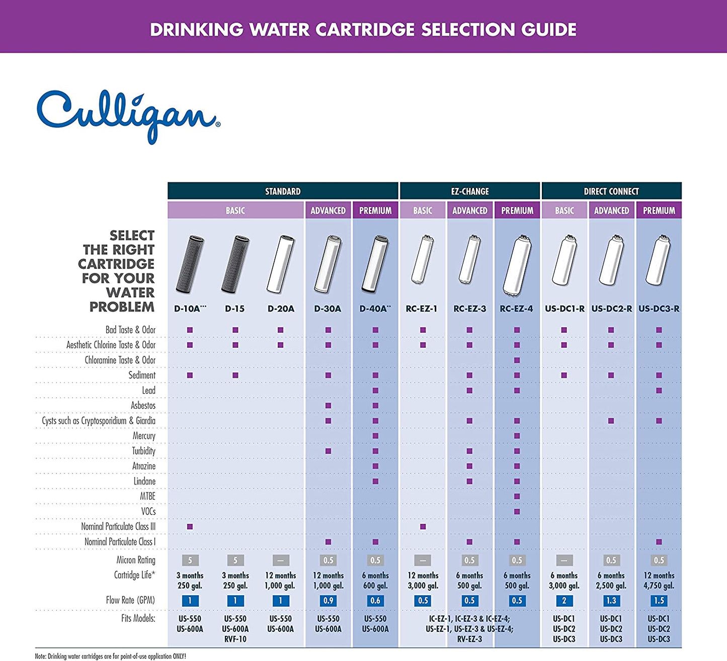 - US-EZ-1 US 1 Ez-Change Under-Sink Drinking Water Filtration System with Dedicated Faucet and Filter, 3,000 Gallon, Chrome